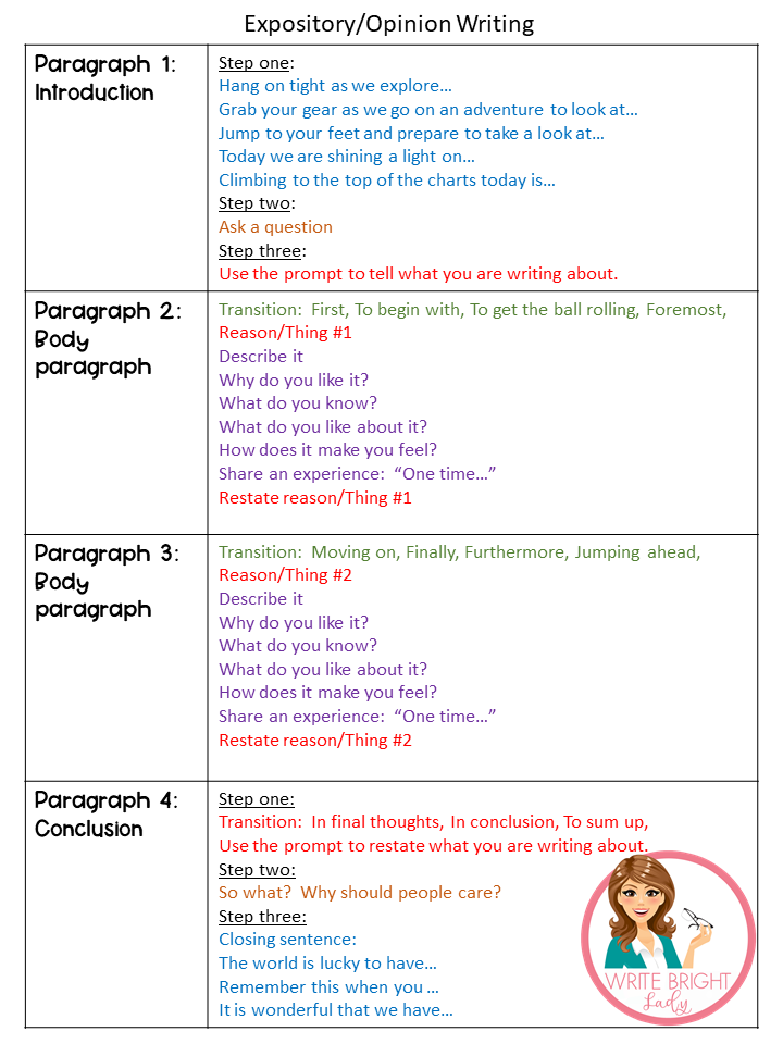 sentence frames for a thesis