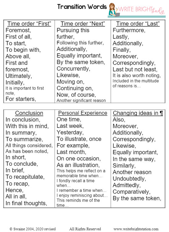 transition words for essays to start a paragraph