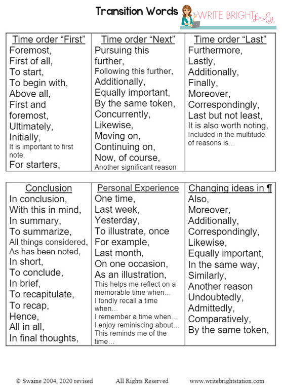  Expository Writing Prompts For Elementary Students 75 Expository 