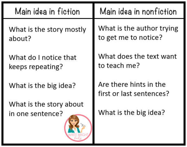 How To Write A Main Idea Paragraph